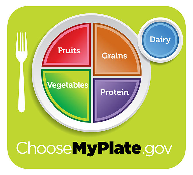 myplate dietary guidelines