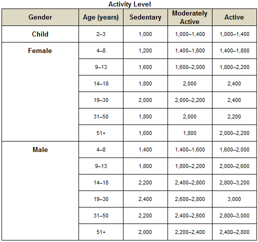 myplate dietary guidelines