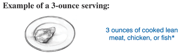 3-ounces of meat or meat substitute