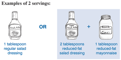 2 servings of fat