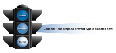 diabetes_traffic_light