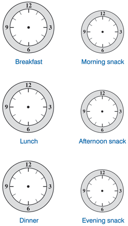 Snacks with Diabetes
