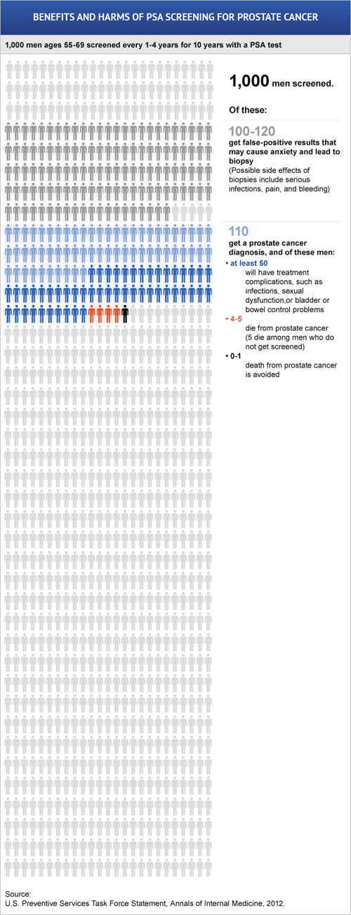 PSA graphic