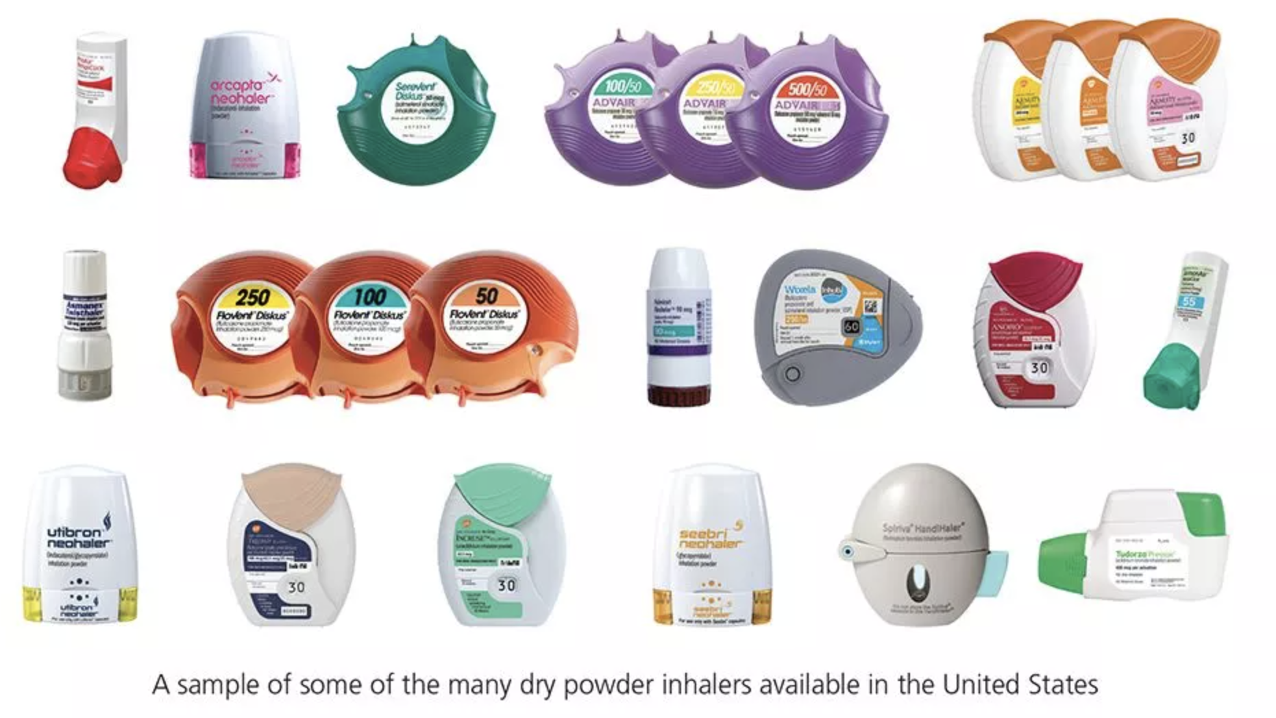 photo of some of the many different types of Dry powder inhalers available in the US