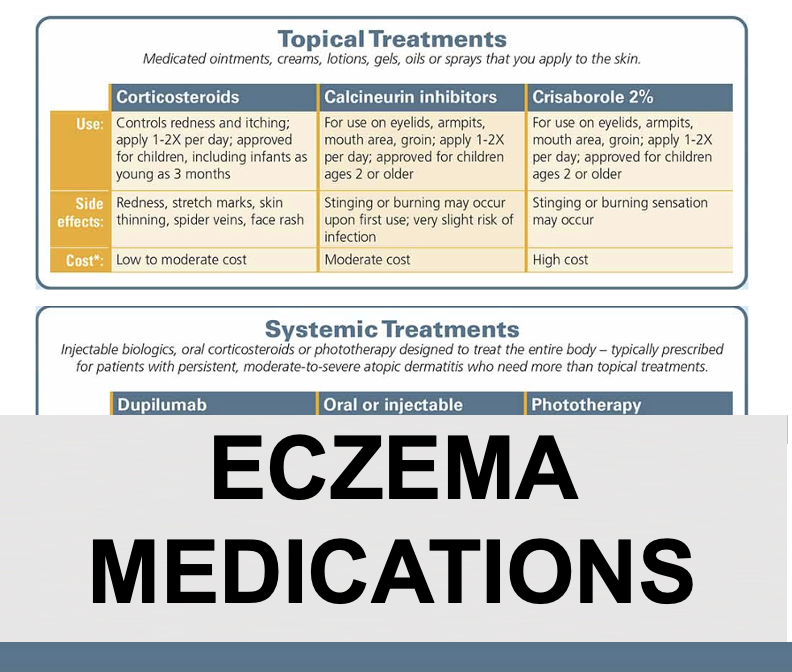 Eczema Medications