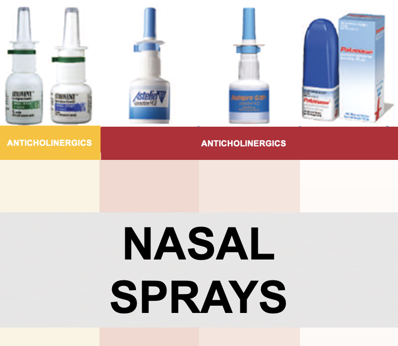 Nasal Sprays for Allergies