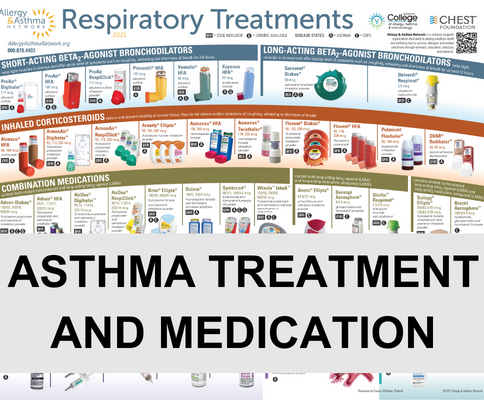Asthma Treatment and Medications