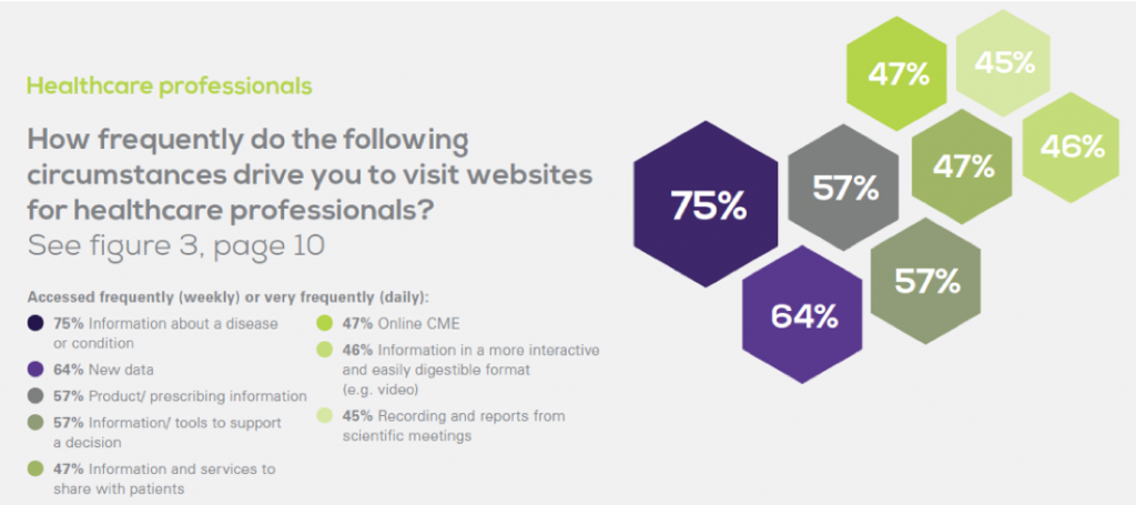 Medical Website Usage by Doctors