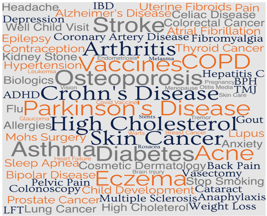 Patient Education Topics